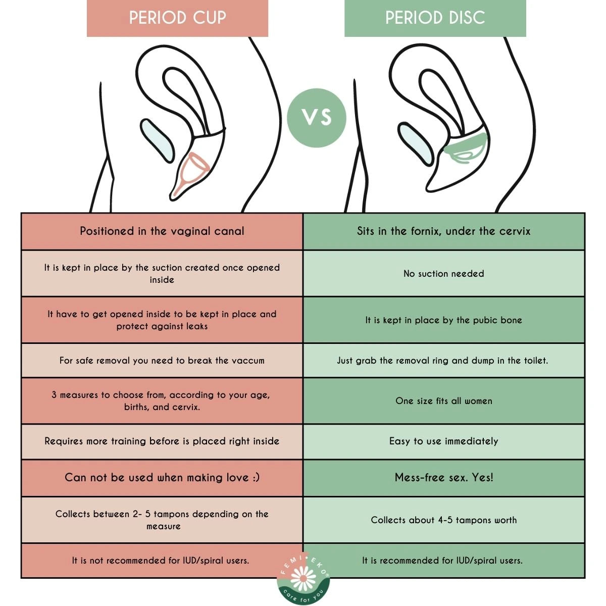 Femi.Eko - Menstrual Disc