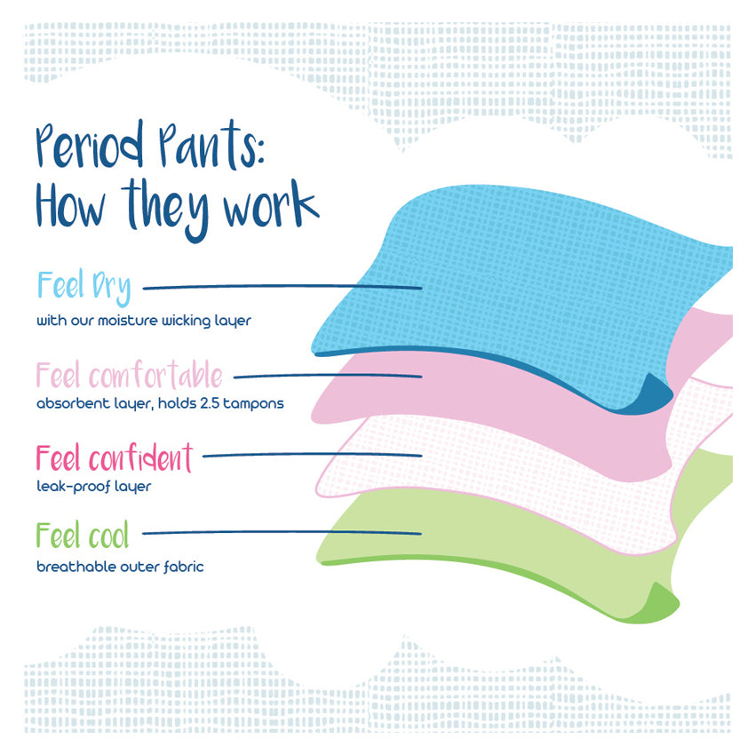 The Cloth Nappy Company Malta Cheeky Pants reusable period pants cloth sustainable eco friendly feeling confident high rise shapewear streamline composition