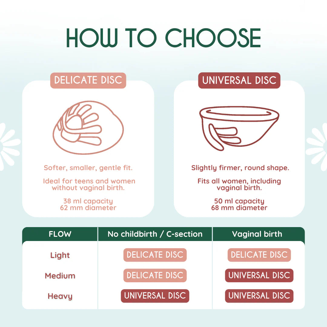 Femi.Eko - Universal Menstrual Disc / no sterilisation