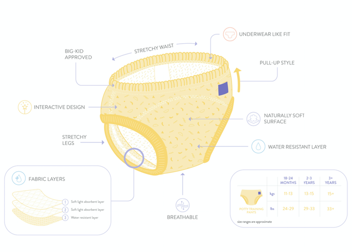 The Cloth Nappy Company Malta Bambino Mio training pants diagram