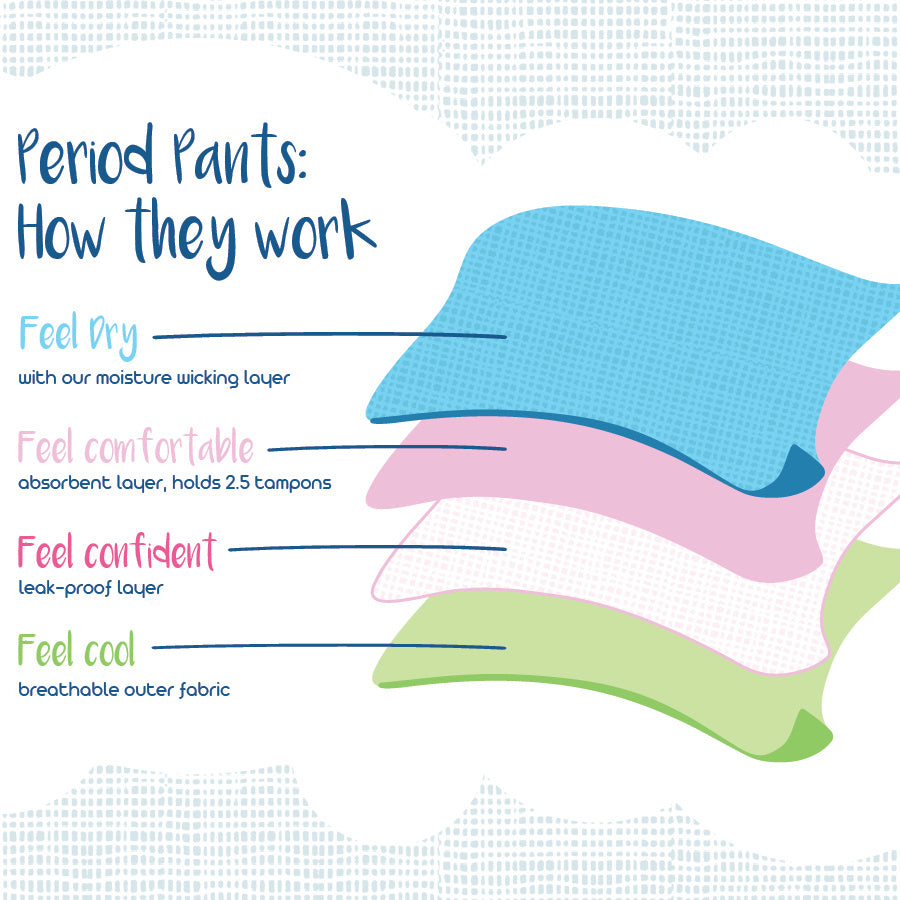 The Cloth Nappy Company Malta Cheeky Pants reusable period pants cloth sustainable eco friendly feeling fearless high rise extra absorbency composition